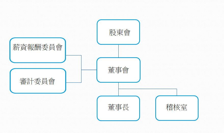 proimages/Investor_Relations/Corporate_Governance/bord.png