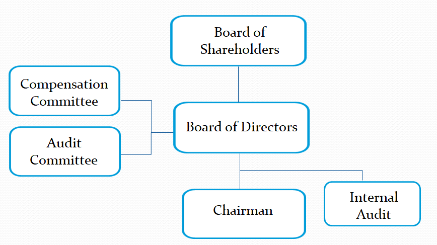 proimages/Investor_Relations/Corporate_Governance/bord.png_en